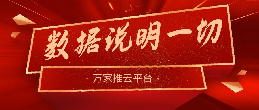 數(shù)據(jù)說明一切！萬家推助力熱工設(shè)備企業(yè)咨詢電話不斷，訂單持續(xù)跟進(jìn)中！